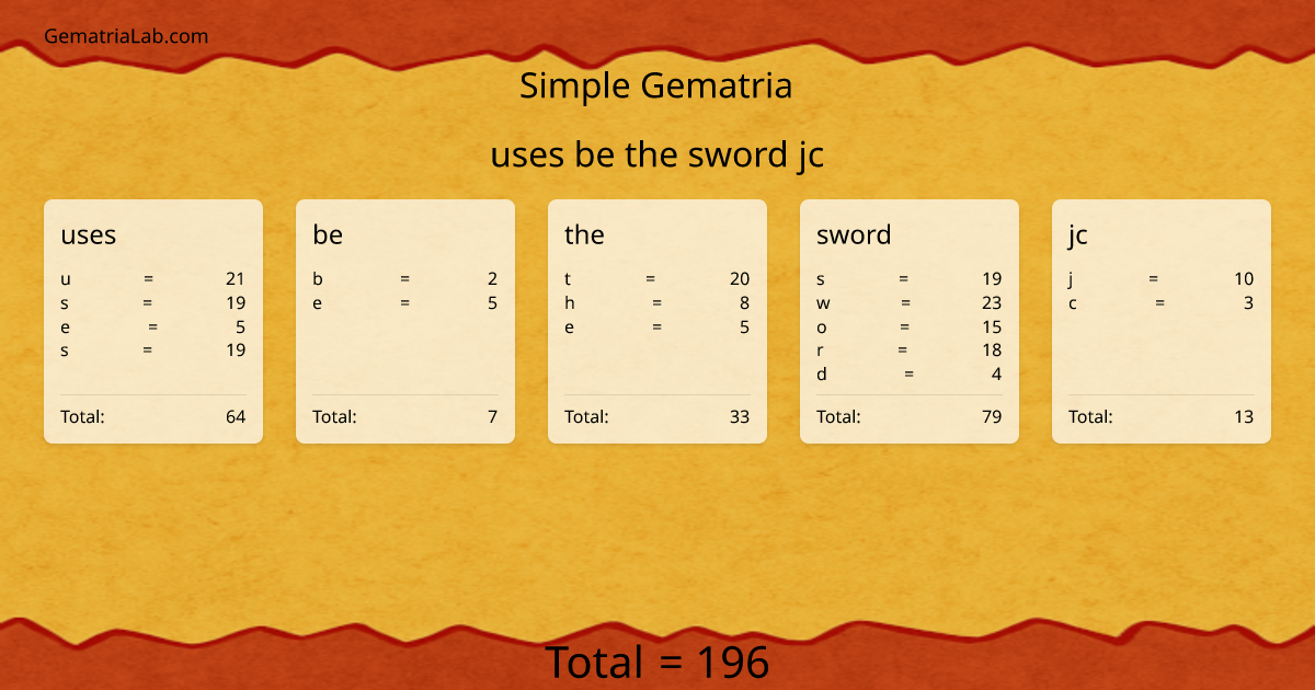 uses be the sword jc in simple Gematria